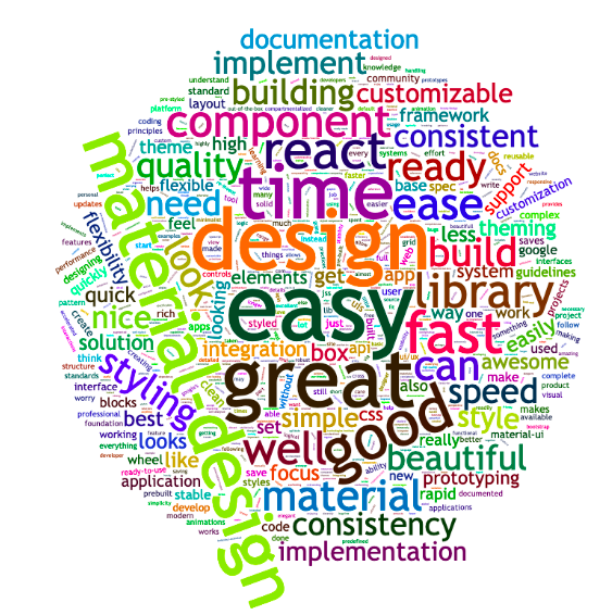 Word cloud of the main benefit of Material UI